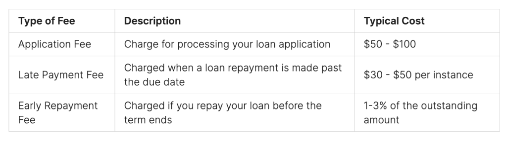 Understanding the Fee Structure for Personal Loans